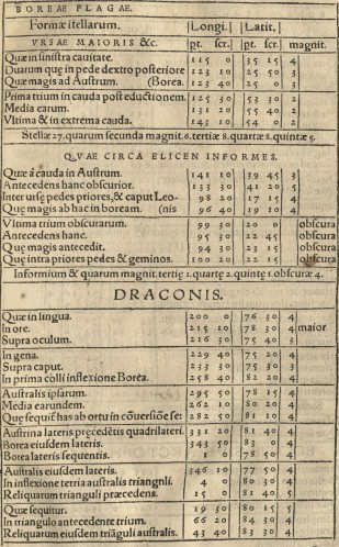 Book Two: The revolutions of the heavenly spheres. An example of the Descriptive Catalogue of the Signs and Stars, a method to determine the distance of stars from these cardinal points.
