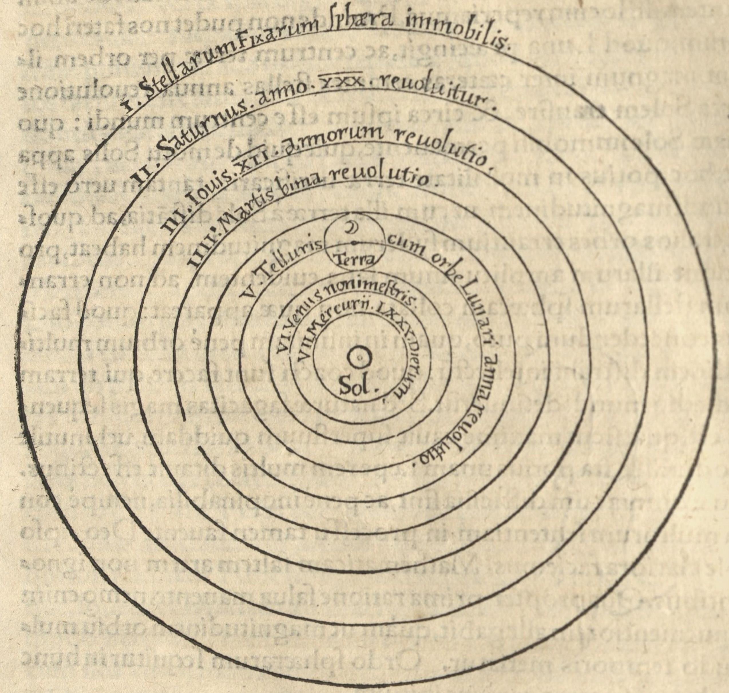 Copernicus diagram