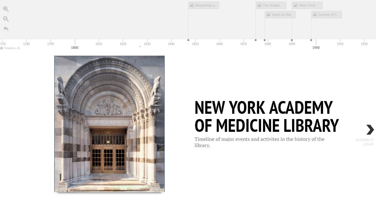 Academy Notiziario Of I N.York Academy Of Medicina Luglio 1950 Be 